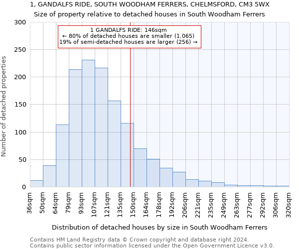 1, GANDALFS RIDE, SOUTH WOODHAM FERRERS, CHELMSFORD, CM3 5WX: Size of property relative to detached houses in South Woodham Ferrers