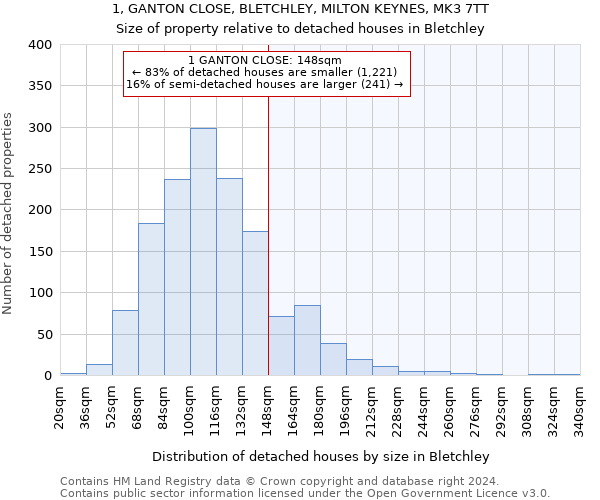 1, GANTON CLOSE, BLETCHLEY, MILTON KEYNES, MK3 7TT: Size of property relative to detached houses in Bletchley