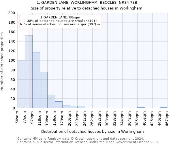 1, GARDEN LANE, WORLINGHAM, BECCLES, NR34 7SB: Size of property relative to detached houses in Worlingham