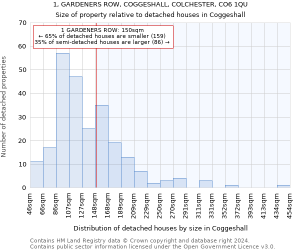 1, GARDENERS ROW, COGGESHALL, COLCHESTER, CO6 1QU: Size of property relative to detached houses in Coggeshall