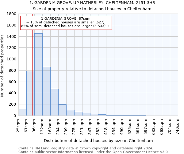 1, GARDENIA GROVE, UP HATHERLEY, CHELTENHAM, GL51 3HR: Size of property relative to detached houses in Cheltenham