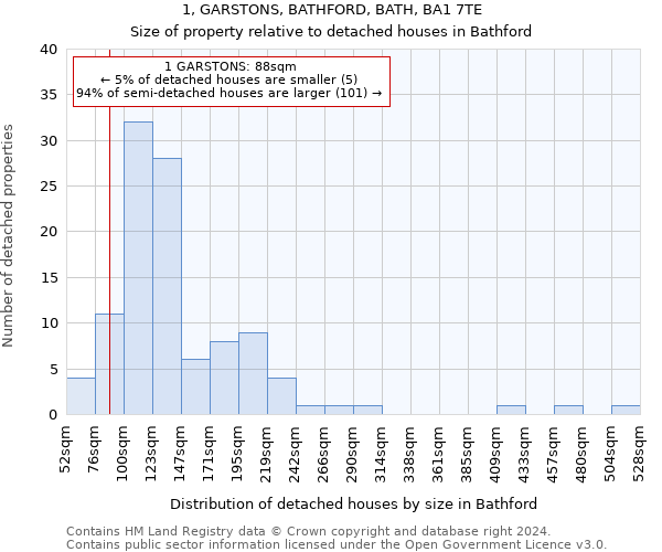 1, GARSTONS, BATHFORD, BATH, BA1 7TE: Size of property relative to detached houses in Bathford