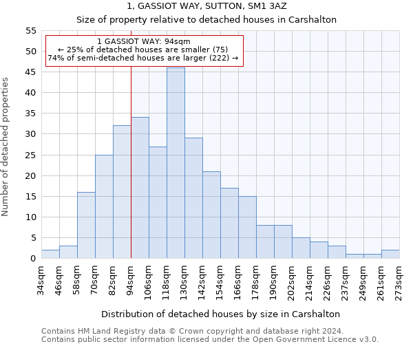 1, GASSIOT WAY, SUTTON, SM1 3AZ: Size of property relative to detached houses in Carshalton