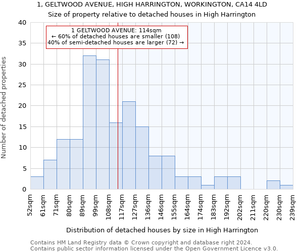 1, GELTWOOD AVENUE, HIGH HARRINGTON, WORKINGTON, CA14 4LD: Size of property relative to detached houses in High Harrington