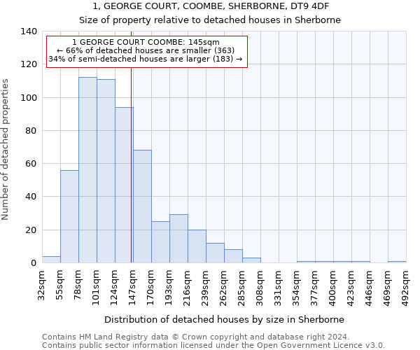 1, GEORGE COURT, COOMBE, SHERBORNE, DT9 4DF: Size of property relative to detached houses in Sherborne