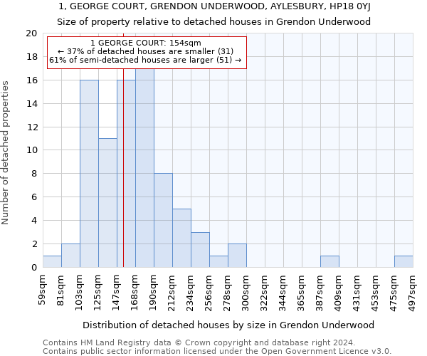 1, GEORGE COURT, GRENDON UNDERWOOD, AYLESBURY, HP18 0YJ: Size of property relative to detached houses in Grendon Underwood