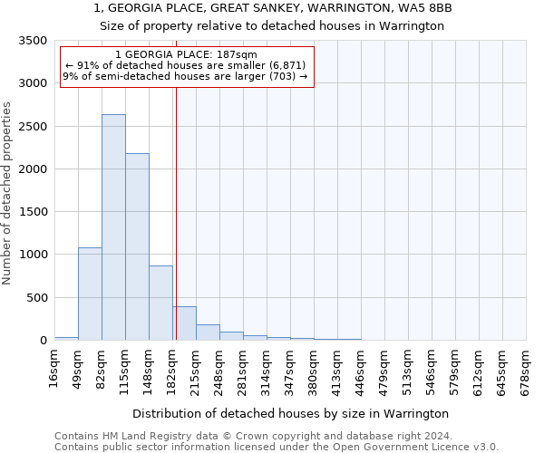 1, GEORGIA PLACE, GREAT SANKEY, WARRINGTON, WA5 8BB: Size of property relative to detached houses in Warrington