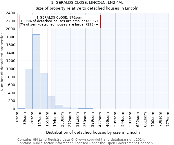 1, GERALDS CLOSE, LINCOLN, LN2 4AL: Size of property relative to detached houses in Lincoln