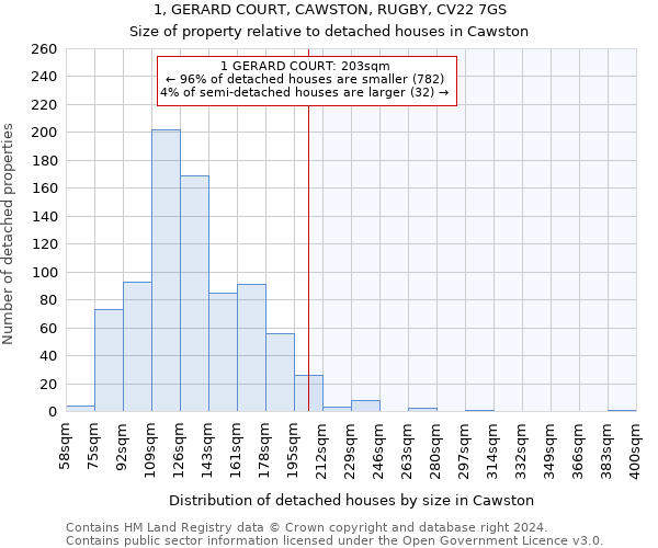 1, GERARD COURT, CAWSTON, RUGBY, CV22 7GS: Size of property relative to detached houses in Cawston