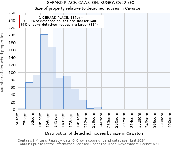 1, GERARD PLACE, CAWSTON, RUGBY, CV22 7FX: Size of property relative to detached houses in Cawston