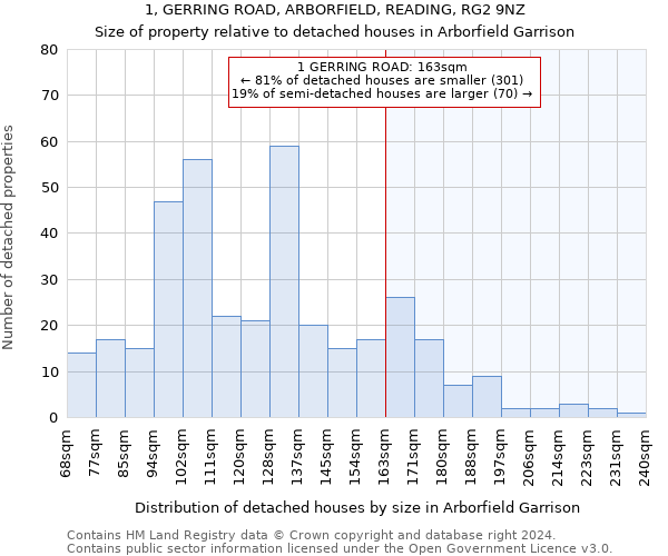 1, GERRING ROAD, ARBORFIELD, READING, RG2 9NZ: Size of property relative to detached houses in Arborfield Garrison