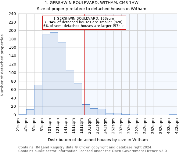1, GERSHWIN BOULEVARD, WITHAM, CM8 1HW: Size of property relative to detached houses in Witham