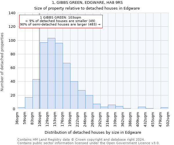 1, GIBBS GREEN, EDGWARE, HA8 9RS: Size of property relative to detached houses in Edgware