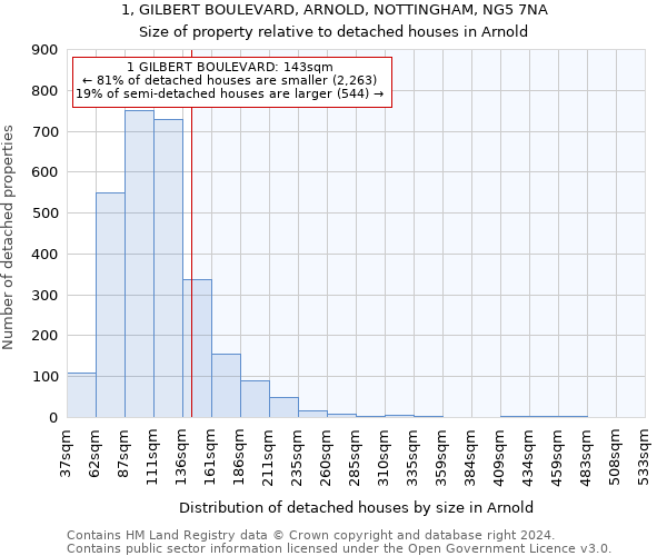 1, GILBERT BOULEVARD, ARNOLD, NOTTINGHAM, NG5 7NA: Size of property relative to detached houses in Arnold