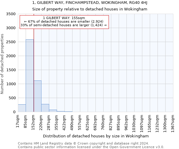 1, GILBERT WAY, FINCHAMPSTEAD, WOKINGHAM, RG40 4HJ: Size of property relative to detached houses in Wokingham