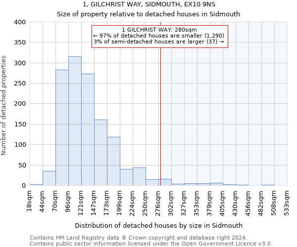 1, GILCHRIST WAY, SIDMOUTH, EX10 9NS: Size of property relative to detached houses in Sidmouth