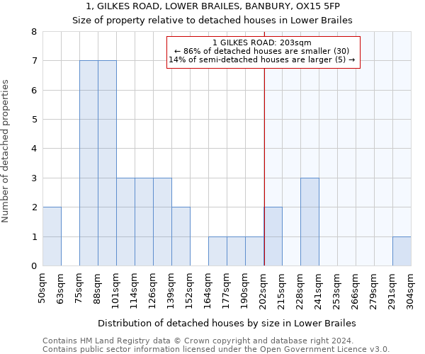 1, GILKES ROAD, LOWER BRAILES, BANBURY, OX15 5FP: Size of property relative to detached houses in Lower Brailes