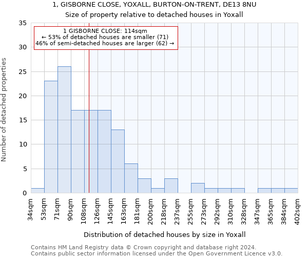 1, GISBORNE CLOSE, YOXALL, BURTON-ON-TRENT, DE13 8NU: Size of property relative to detached houses in Yoxall