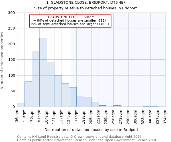 1, GLADSTONE CLOSE, BRIDPORT, DT6 4EF: Size of property relative to detached houses in Bridport