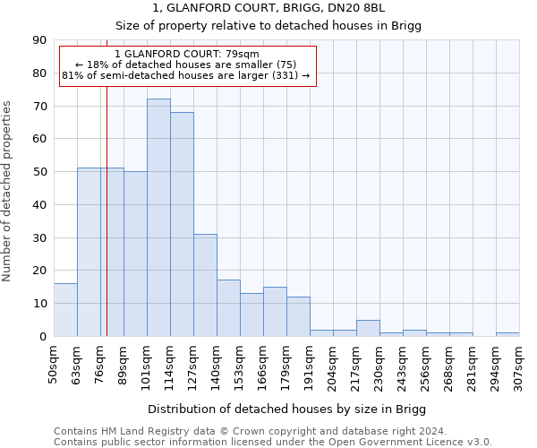 1, GLANFORD COURT, BRIGG, DN20 8BL: Size of property relative to detached houses in Brigg