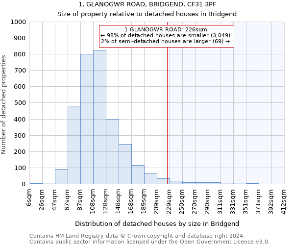 1, GLANOGWR ROAD, BRIDGEND, CF31 3PF: Size of property relative to detached houses in Bridgend