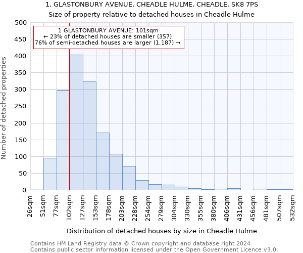 1, GLASTONBURY AVENUE, CHEADLE HULME, CHEADLE, SK8 7PS: Size of property relative to detached houses in Cheadle Hulme