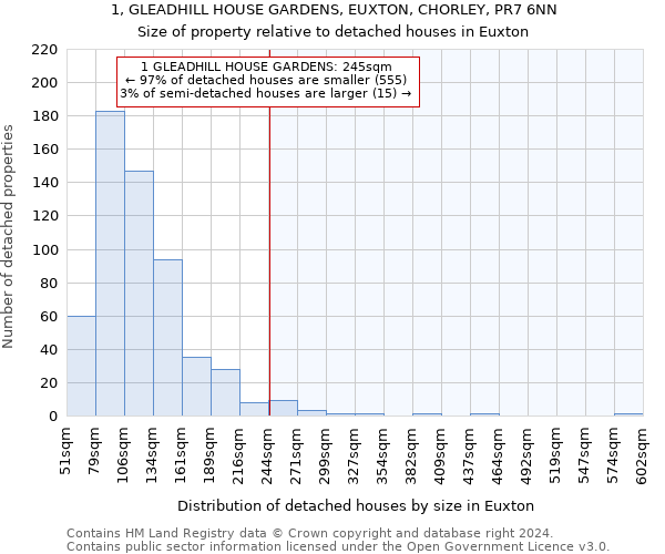 1, GLEADHILL HOUSE GARDENS, EUXTON, CHORLEY, PR7 6NN: Size of property relative to detached houses in Euxton