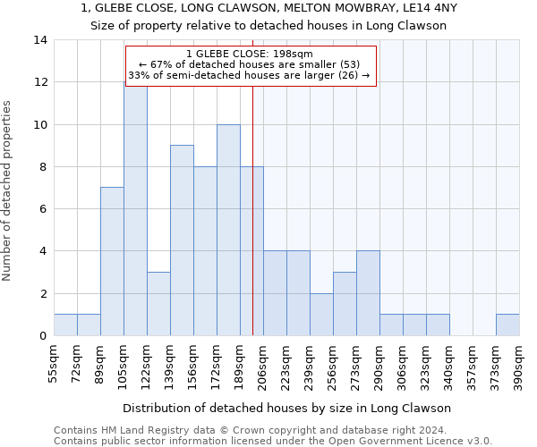 1, GLEBE CLOSE, LONG CLAWSON, MELTON MOWBRAY, LE14 4NY: Size of property relative to detached houses in Long Clawson