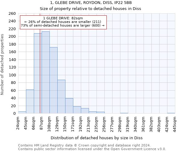 1, GLEBE DRIVE, ROYDON, DISS, IP22 5BB: Size of property relative to detached houses in Diss