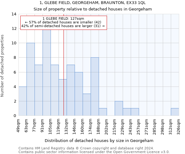 1, GLEBE FIELD, GEORGEHAM, BRAUNTON, EX33 1QL: Size of property relative to detached houses in Georgeham