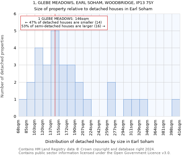 1, GLEBE MEADOWS, EARL SOHAM, WOODBRIDGE, IP13 7SY: Size of property relative to detached houses in Earl Soham