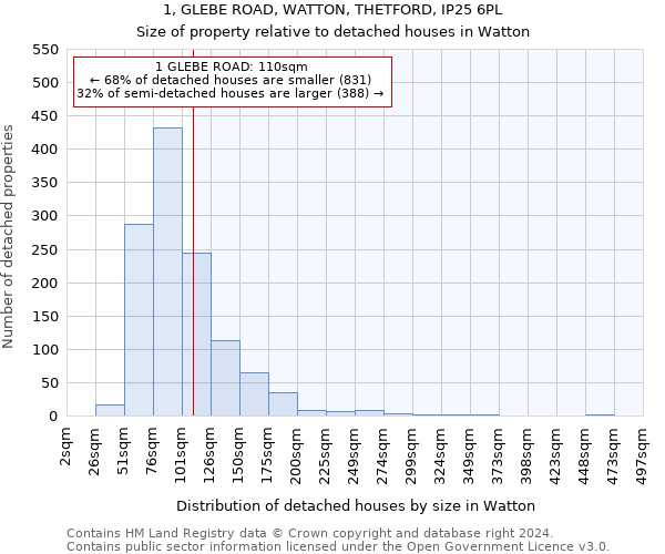 1, GLEBE ROAD, WATTON, THETFORD, IP25 6PL: Size of property relative to detached houses in Watton