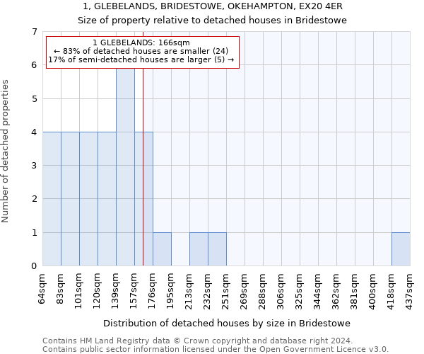 1, GLEBELANDS, BRIDESTOWE, OKEHAMPTON, EX20 4ER: Size of property relative to detached houses in Bridestowe