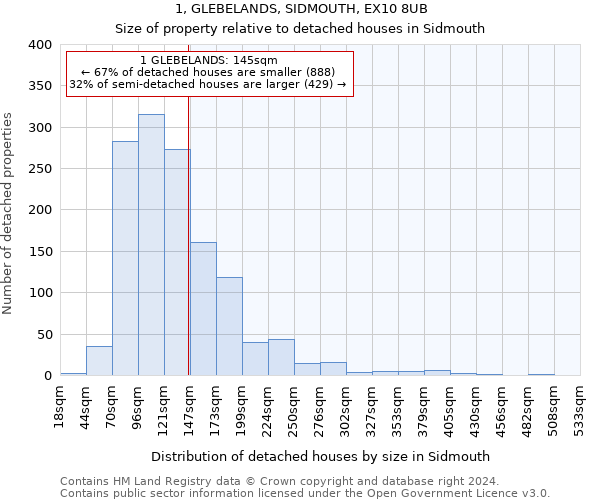1, GLEBELANDS, SIDMOUTH, EX10 8UB: Size of property relative to detached houses in Sidmouth