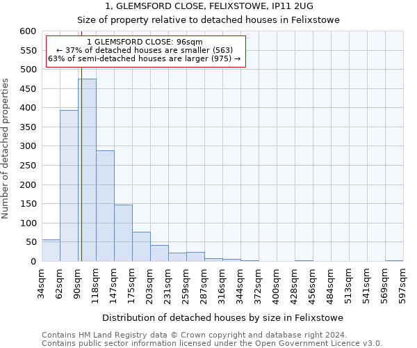 1, GLEMSFORD CLOSE, FELIXSTOWE, IP11 2UG: Size of property relative to detached houses in Felixstowe