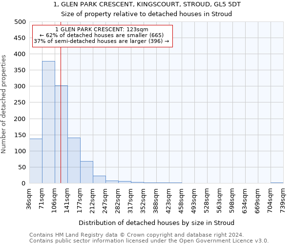 1, GLEN PARK CRESCENT, KINGSCOURT, STROUD, GL5 5DT: Size of property relative to detached houses in Stroud