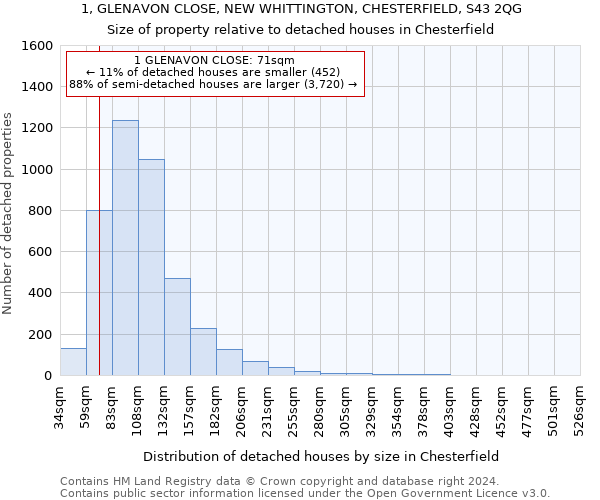 1, GLENAVON CLOSE, NEW WHITTINGTON, CHESTERFIELD, S43 2QG: Size of property relative to detached houses in Chesterfield