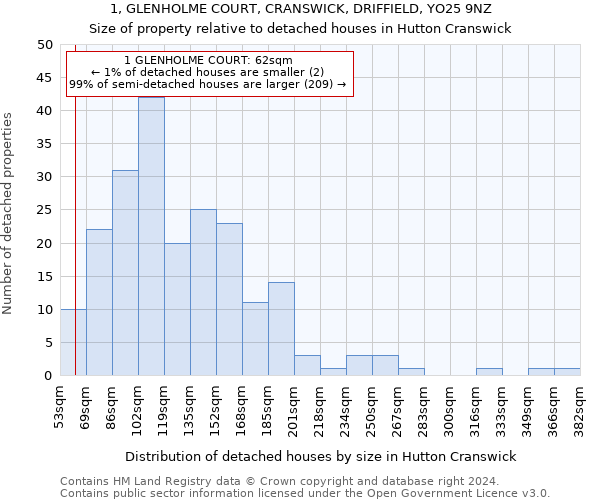 1, GLENHOLME COURT, CRANSWICK, DRIFFIELD, YO25 9NZ: Size of property relative to detached houses in Hutton Cranswick
