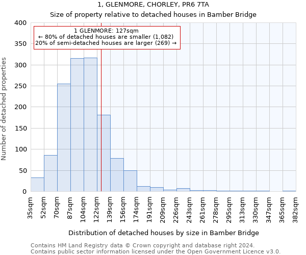 1, GLENMORE, CHORLEY, PR6 7TA: Size of property relative to detached houses in Bamber Bridge