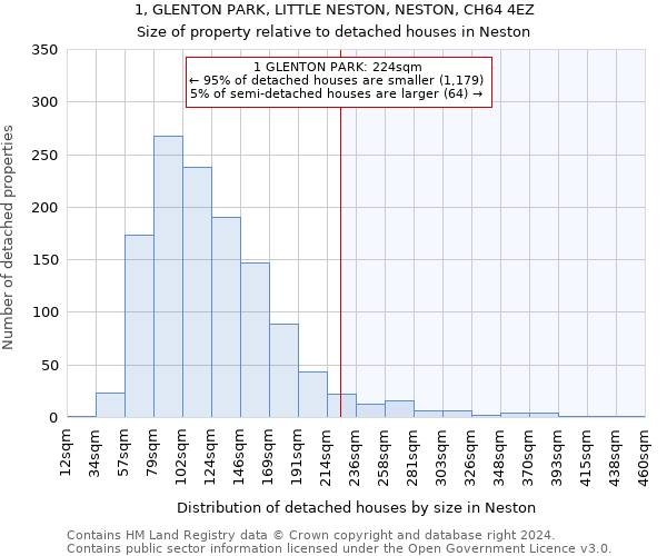 1, GLENTON PARK, LITTLE NESTON, NESTON, CH64 4EZ: Size of property relative to detached houses in Neston