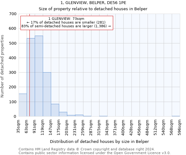 1, GLENVIEW, BELPER, DE56 1PE: Size of property relative to detached houses in Belper
