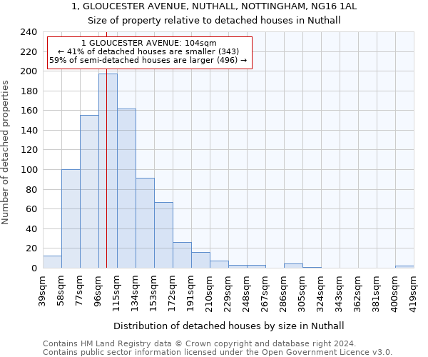 1, GLOUCESTER AVENUE, NUTHALL, NOTTINGHAM, NG16 1AL: Size of property relative to detached houses in Nuthall