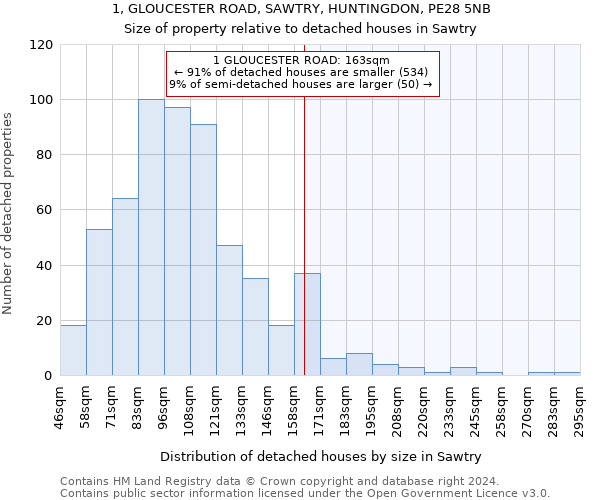 1, GLOUCESTER ROAD, SAWTRY, HUNTINGDON, PE28 5NB: Size of property relative to detached houses in Sawtry