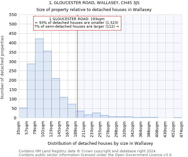 1, GLOUCESTER ROAD, WALLASEY, CH45 3JS: Size of property relative to detached houses in Wallasey