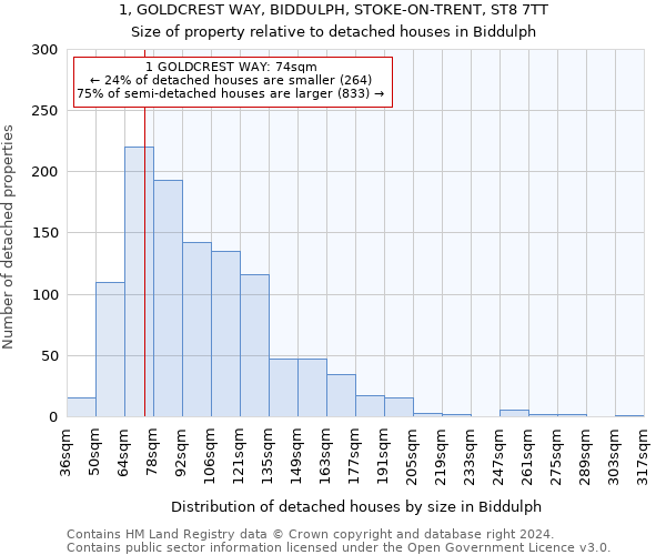 1, GOLDCREST WAY, BIDDULPH, STOKE-ON-TRENT, ST8 7TT: Size of property relative to detached houses in Biddulph