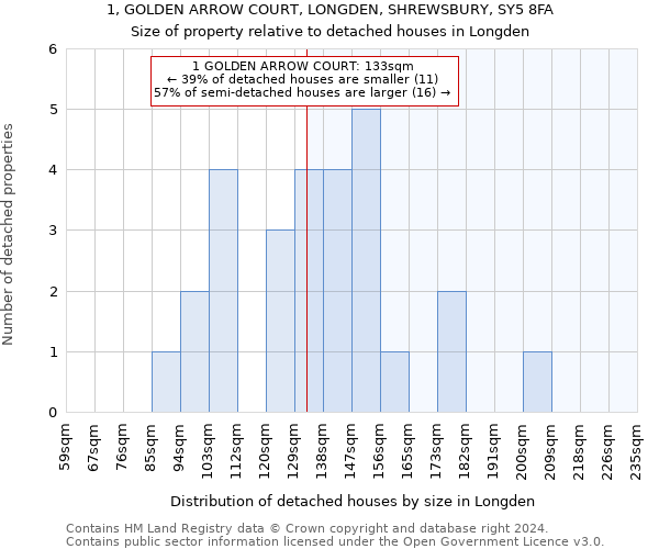 1, GOLDEN ARROW COURT, LONGDEN, SHREWSBURY, SY5 8FA: Size of property relative to detached houses in Longden