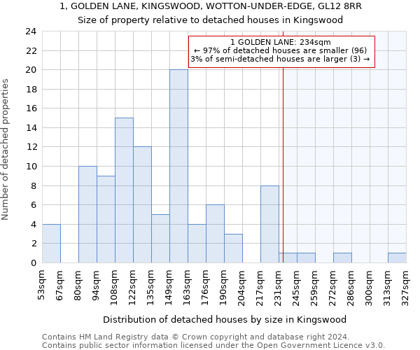 1, GOLDEN LANE, KINGSWOOD, WOTTON-UNDER-EDGE, GL12 8RR: Size of property relative to detached houses in Kingswood