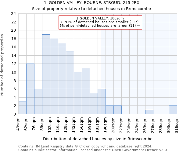 1, GOLDEN VALLEY, BOURNE, STROUD, GL5 2RX: Size of property relative to detached houses in Brimscombe