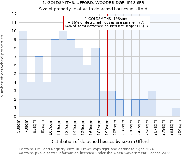 1, GOLDSMITHS, UFFORD, WOODBRIDGE, IP13 6FB: Size of property relative to detached houses in Ufford