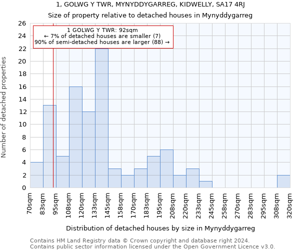1, GOLWG Y TWR, MYNYDDYGARREG, KIDWELLY, SA17 4RJ: Size of property relative to detached houses in Mynyddygarreg